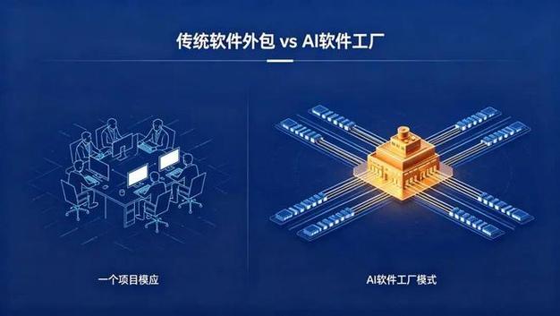 从lims到ai软件工厂:一个比垂直saas大十倍的方向